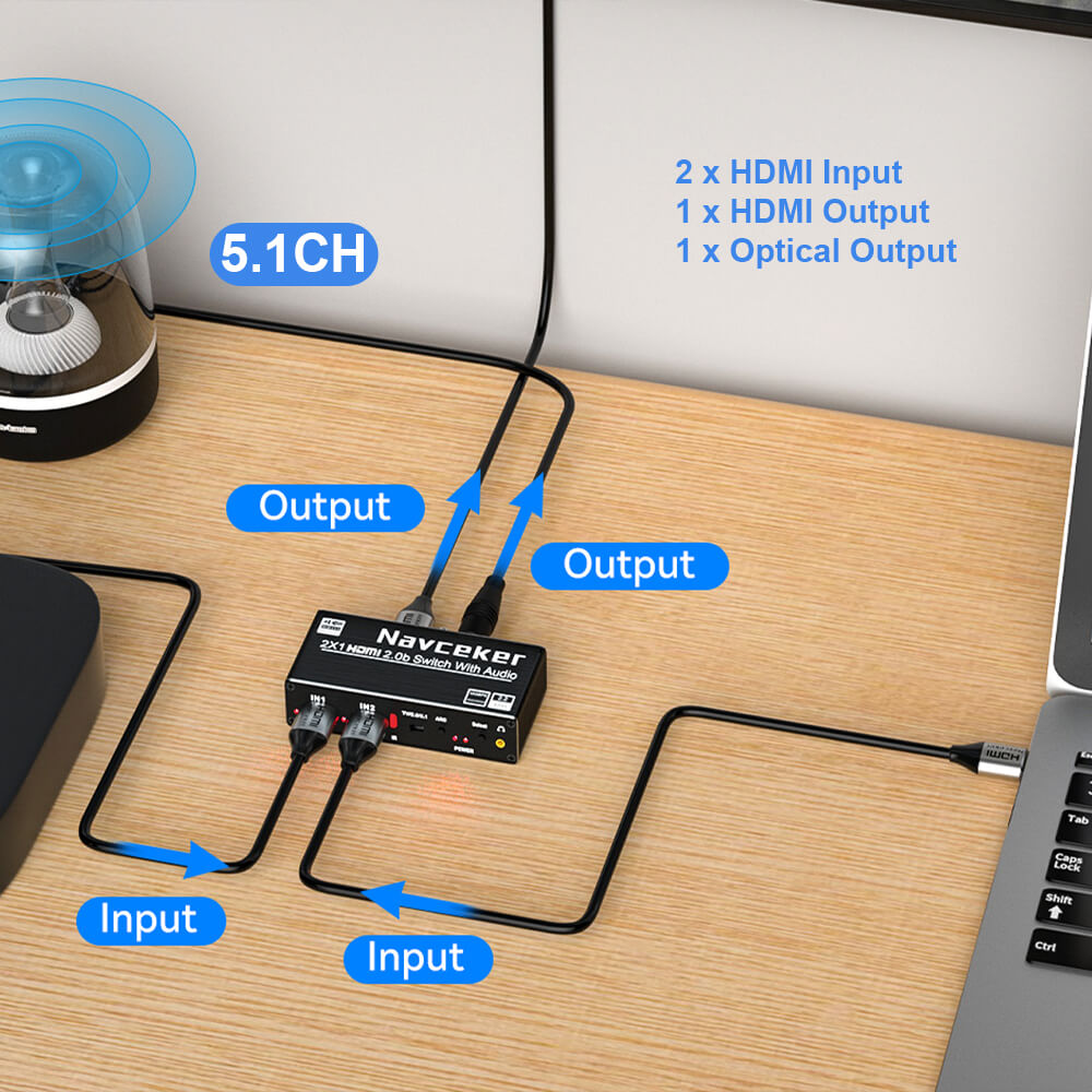 Przełącznik audio 4K HDMI Wybi – Home Cinema Apple recenzja i cena