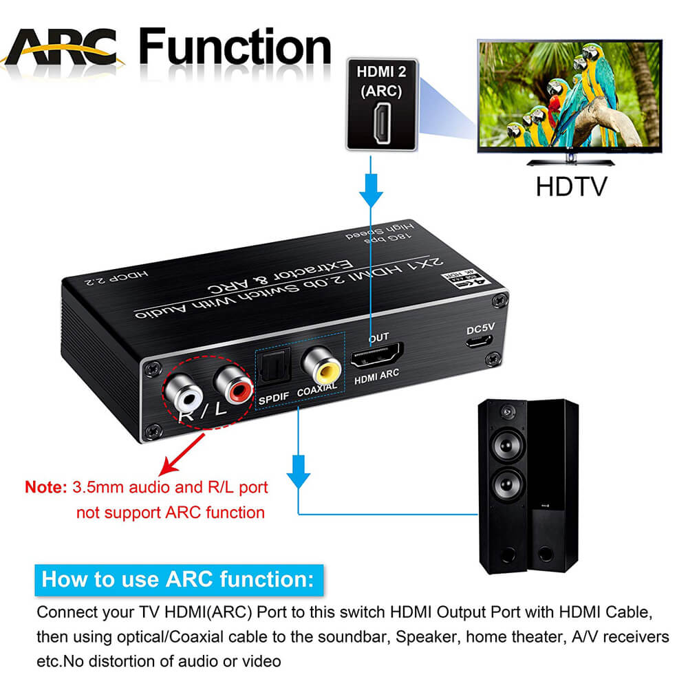 Przełącznik audio 4K HDMI Wybi – Home Cinema Apple recenzja i cena