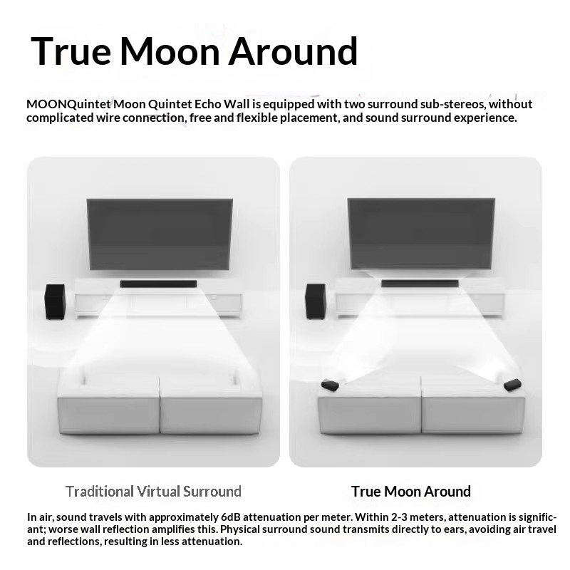 MOON Moon Quintet Echo Wall Do – Home Cinema Atmos recenzja i cena