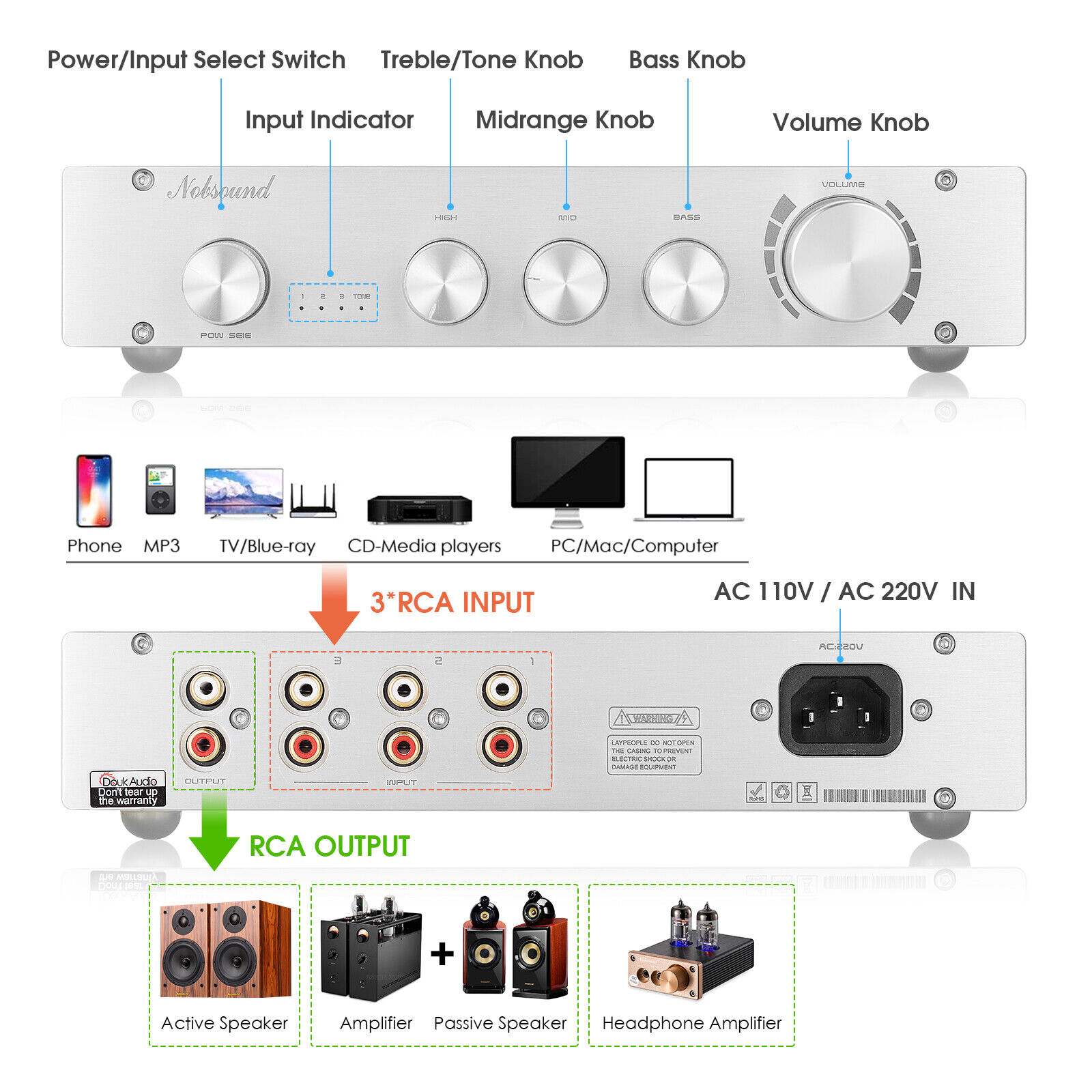 Nobsound HiFi 3-drożny cyfrowy – Home Cinema Receiver recenzja i cena