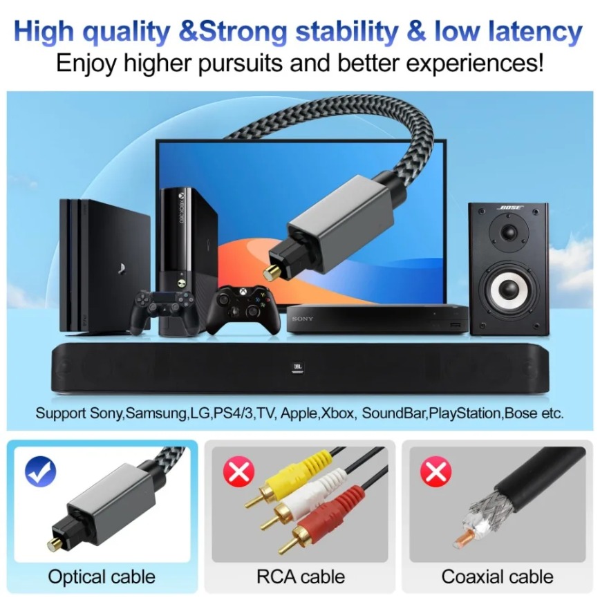 Cyfrowy kabel audio optyczny 3 – Home Cinema Of Soundbar recenzja i cena