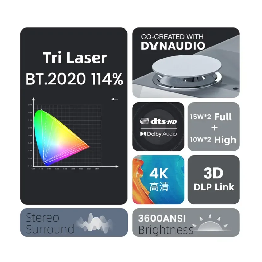 Najlepszy projektor kina domow – Home Cinema Laser Projector recenzja i cena