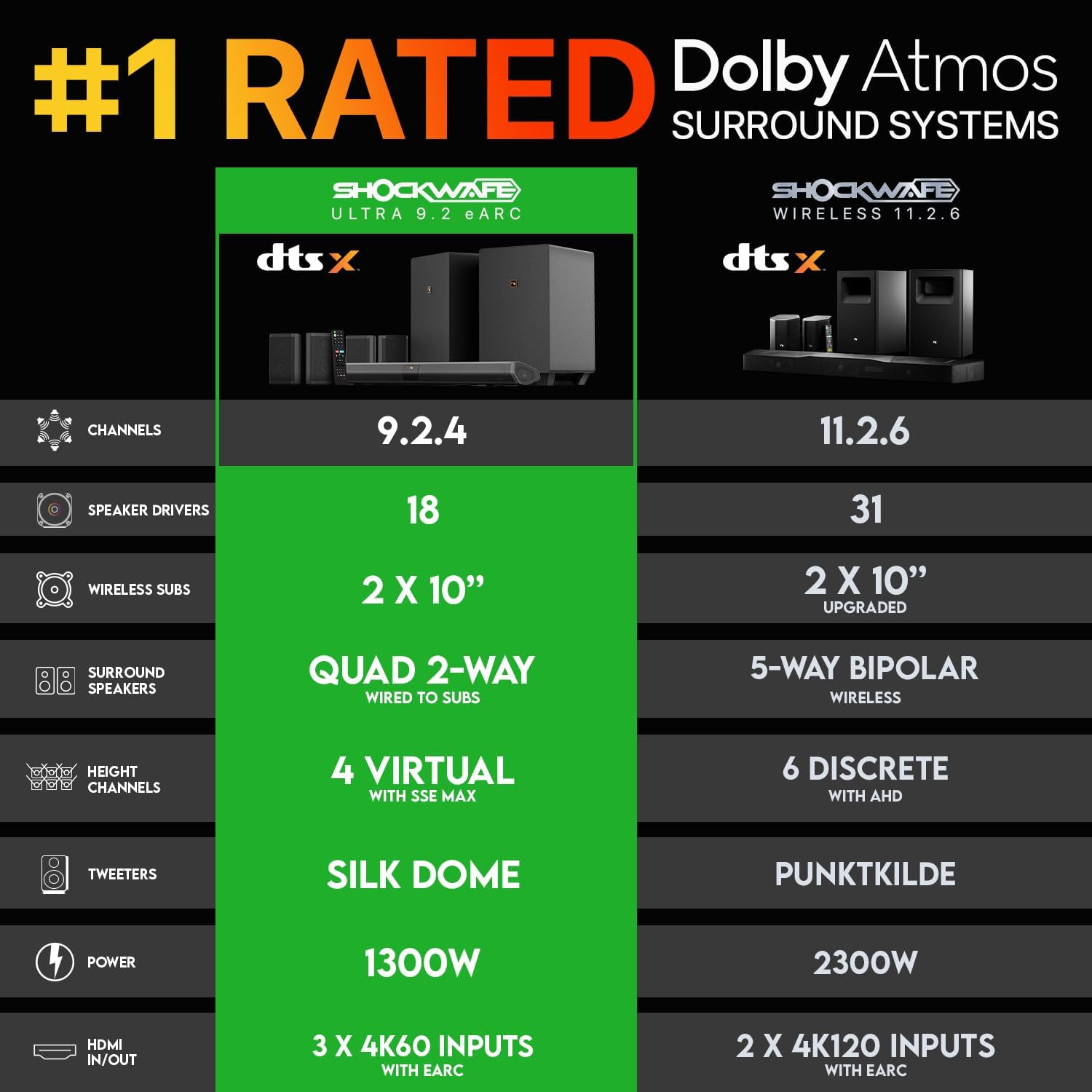 Shockwafe 9.2.4 Dolby Atmos/DT – Home Cinema Atmos recenzja i cena