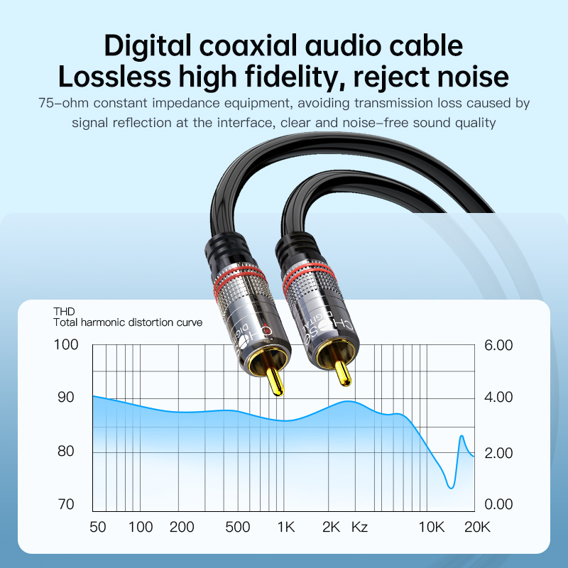 Kabel RCA Digital Coaxial Audi – Home Cinema Player recenzja i cena