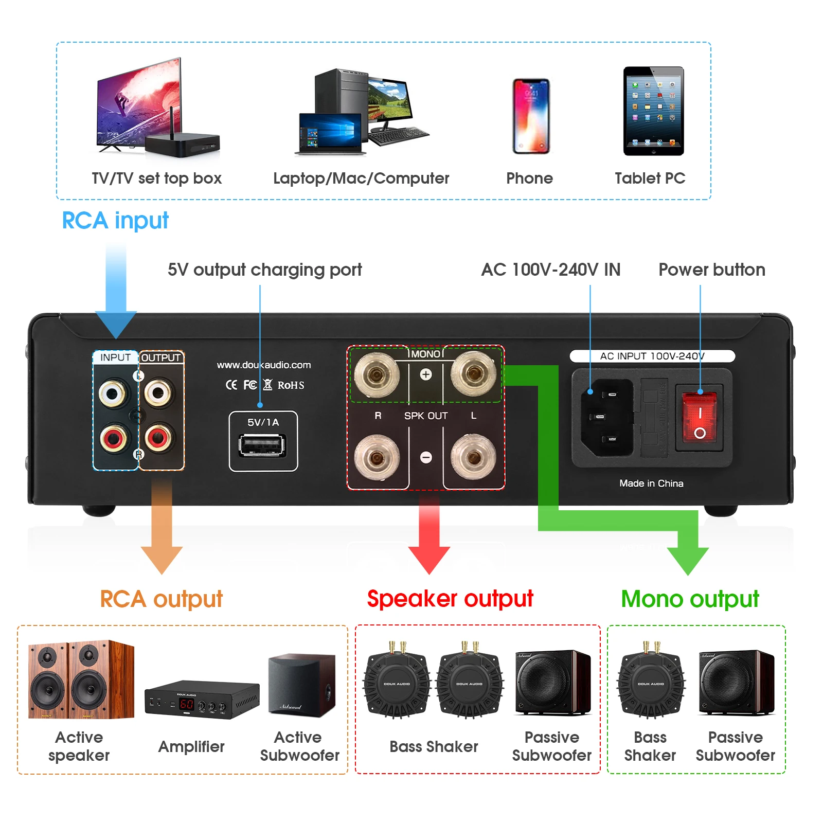Nobsound BSA-600 230W Mostek S – Home Cinema Receiver recenzja i cena