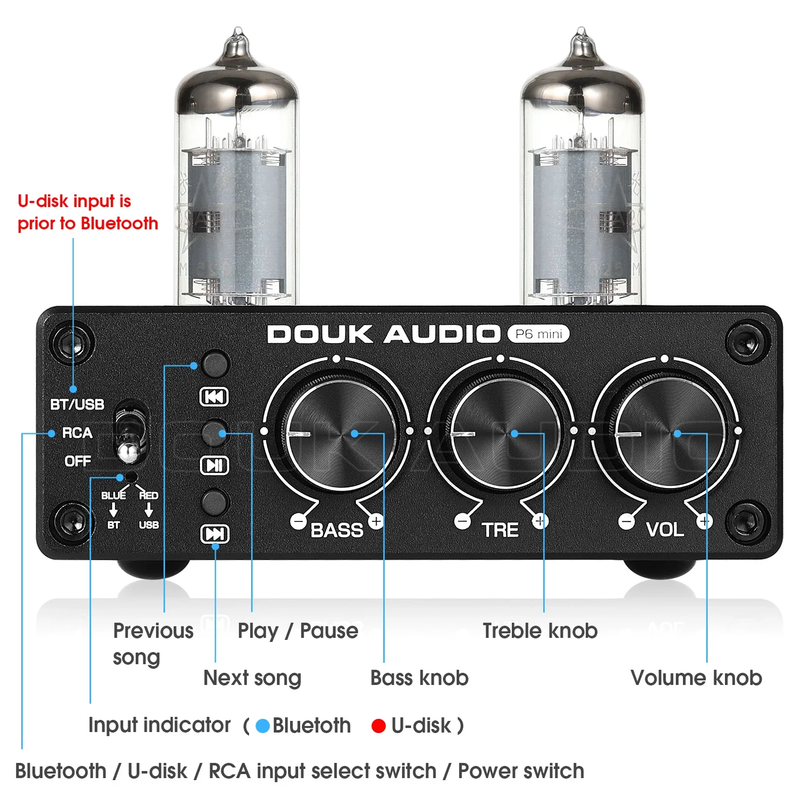 Douk Audio HiFi Bluetooth 5.0  – Home Cinema Receiver recenzja i cena