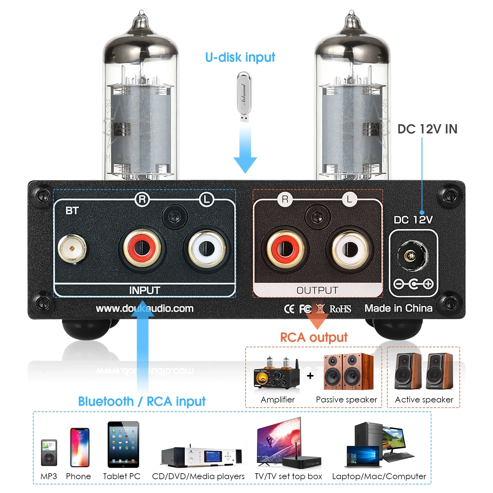 Douk Audio HiFi Bluetooth 5.0  – Home Cinema Receiver recenzja i cena