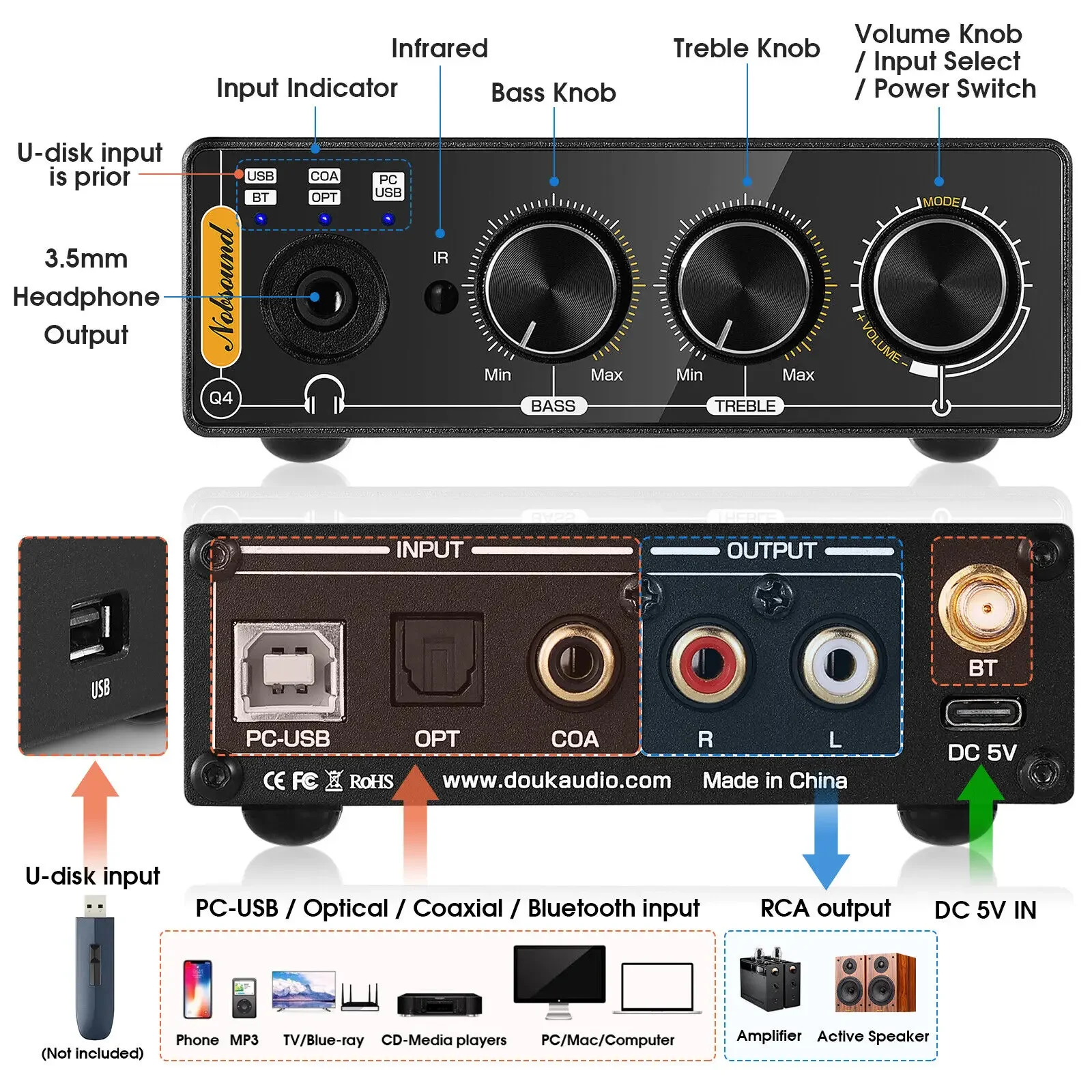 Nobsound Q4 Mini Dcyfrowy konw – Home Cinema Receiver recenzja i cena