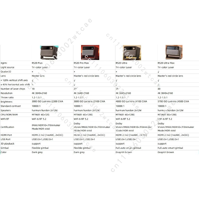 Projektor kinowy RS 20 Ultra M – Home Cinema Laser Projector recenzja i cena